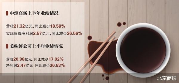 炒股开户在线股票配资平台 营收净利双降 中炬高新“再造新厨邦”受挫